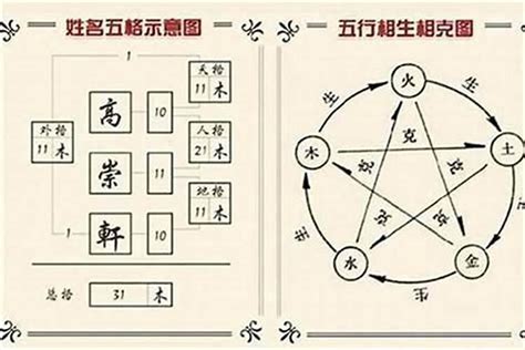 名字筆畫 五行|姓名五格測試